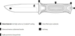 Gerber Strongarm Fixed Black Fine Edge GB Discount