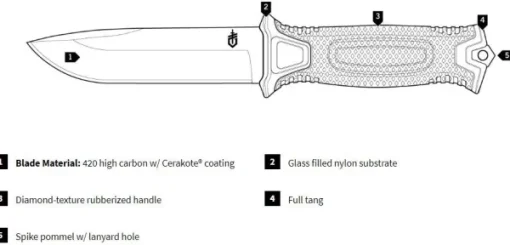 Gerber Strongarm Fixed Black Fine Edge GB Discount