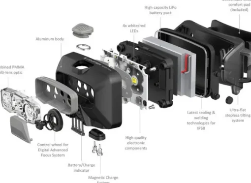 Led Lenser HF6R Core musta Fashion