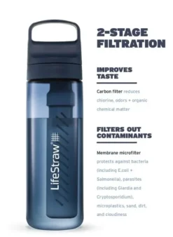 Go 2.0 1L vedensuodatin, Clear-Lifestraw Hot