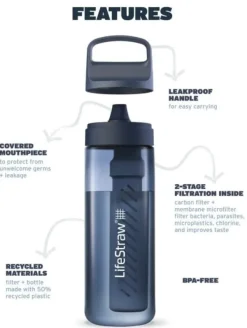 Go 2.0 1L vedensuodatin, Clear-Lifestraw Hot