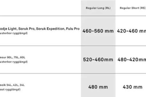 Saruk Pro 60 L Regular Long rinkka, maastonvihreä-Lundhags Hot