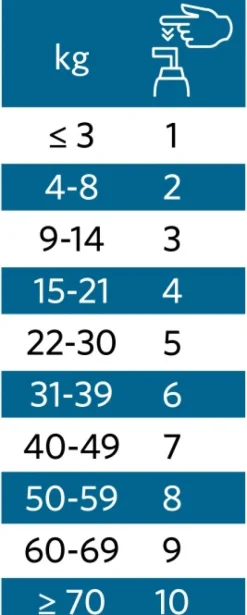 Senior 265 ml-Nutrolin Best