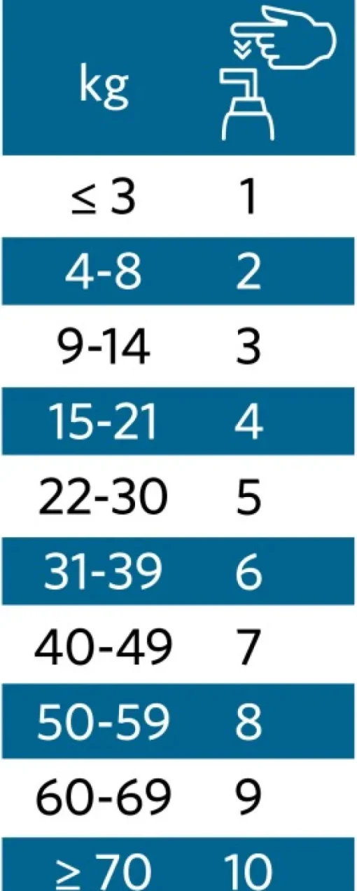 Senior 265 ml-Nutrolin Best