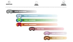 Line Miner Matte Black w/Prizm Torch-Oakley Hot