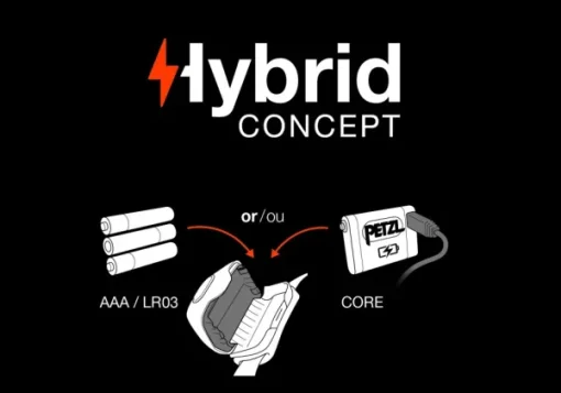 Core Li-ion 1250 mAh -akku-Petzl Hot