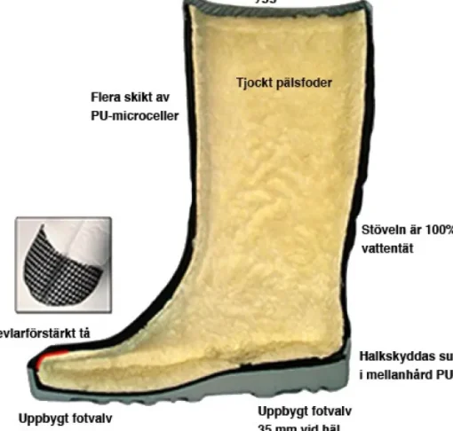 Powerboot Original Low -talvisaappaat-Powerboots New