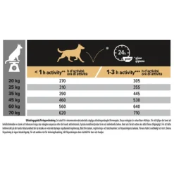 Purina PRO PLAN Medium Adult Sensitive Digestion Lamm 14 kg Fashion