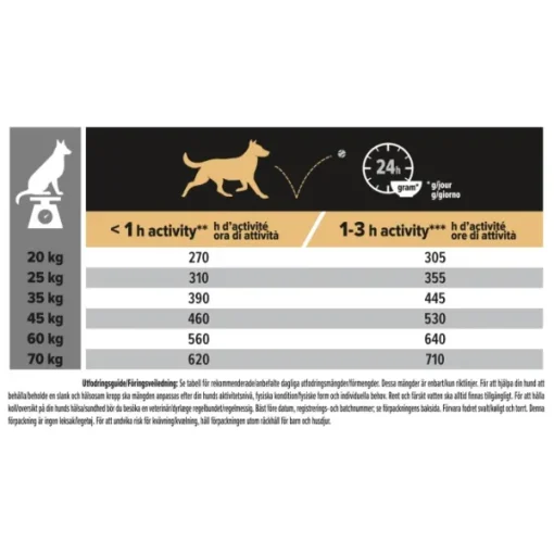 Purina PRO PLAN Medium Adult Sensitive Digestion Lamm 14 kg Fashion