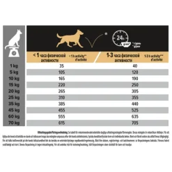 Purina PRO PLAN Medium Adult Everyday Nutrition 14 kg Hot
