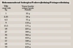 Wetlands Duck koiran kuivaruoka 2 kg-Taste of the Wild Fashion