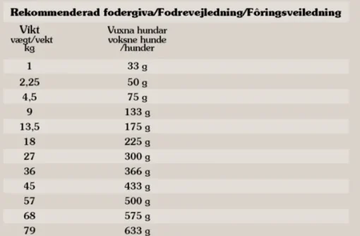 Wetlands Duck koiran kuivaruoka 2 kg-Taste of the Wild Fashion