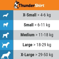 ThunderShirt Hund koirien rauhoittava mantteli XS Clearance