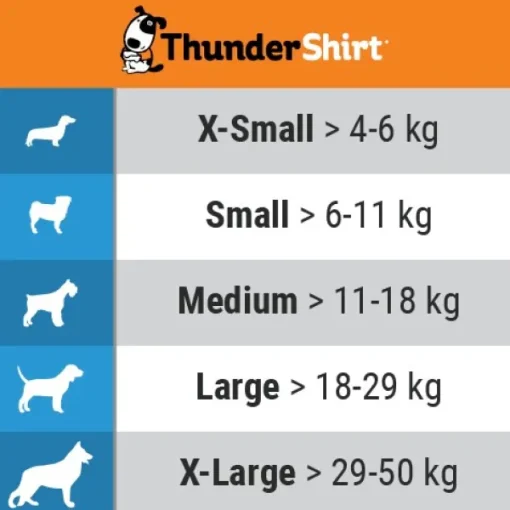 ThunderShirt Hund koirien rauhoittava mantteli XS Clearance