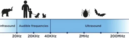 Tickless HUMAN punkkikarkotin Clearance