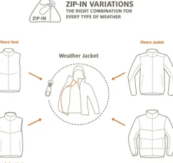 Kids Hylax 2L Jacket lasten sadetakki, Arctic Blue-Vaude Hot